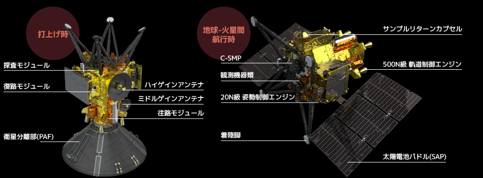 MMX Spacecraft launch and cruise configuration