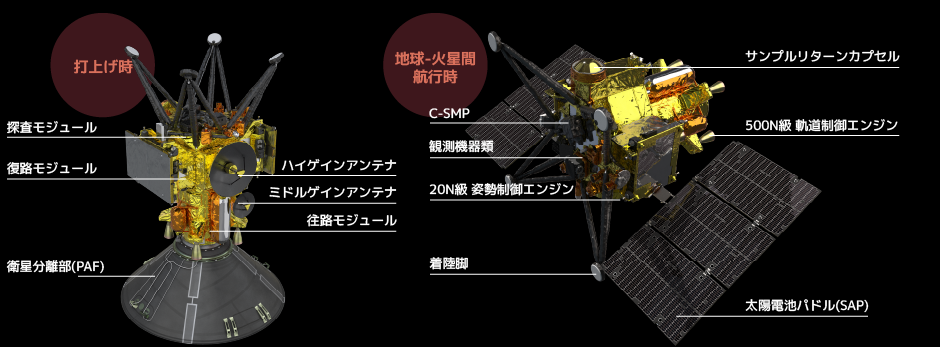 MMX spacecraft in cruise configuration