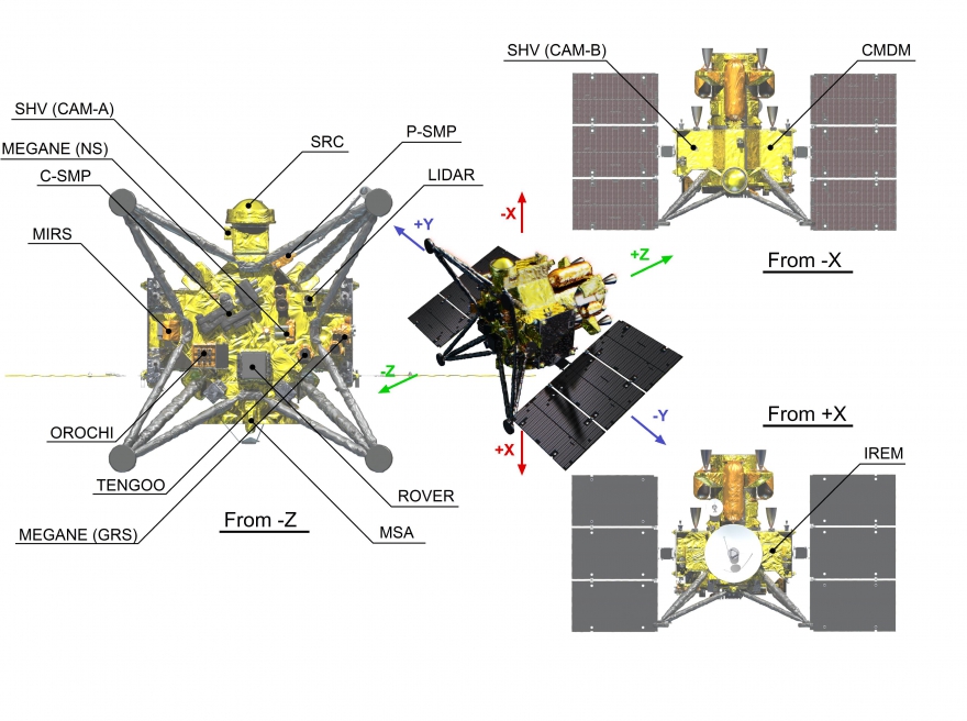 火星衛星探査機MMXに搭載される観測機器のコンフィギュレーション図