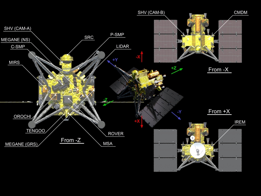 火星衛星探査機MMXに搭載される観測機器のコンフィギュレーション図